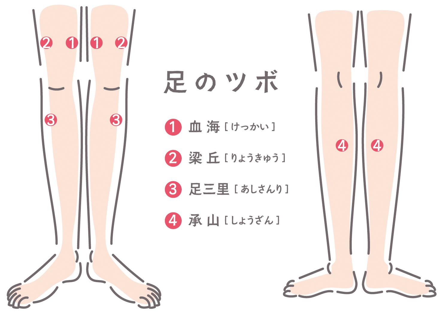 ソース画像を表示